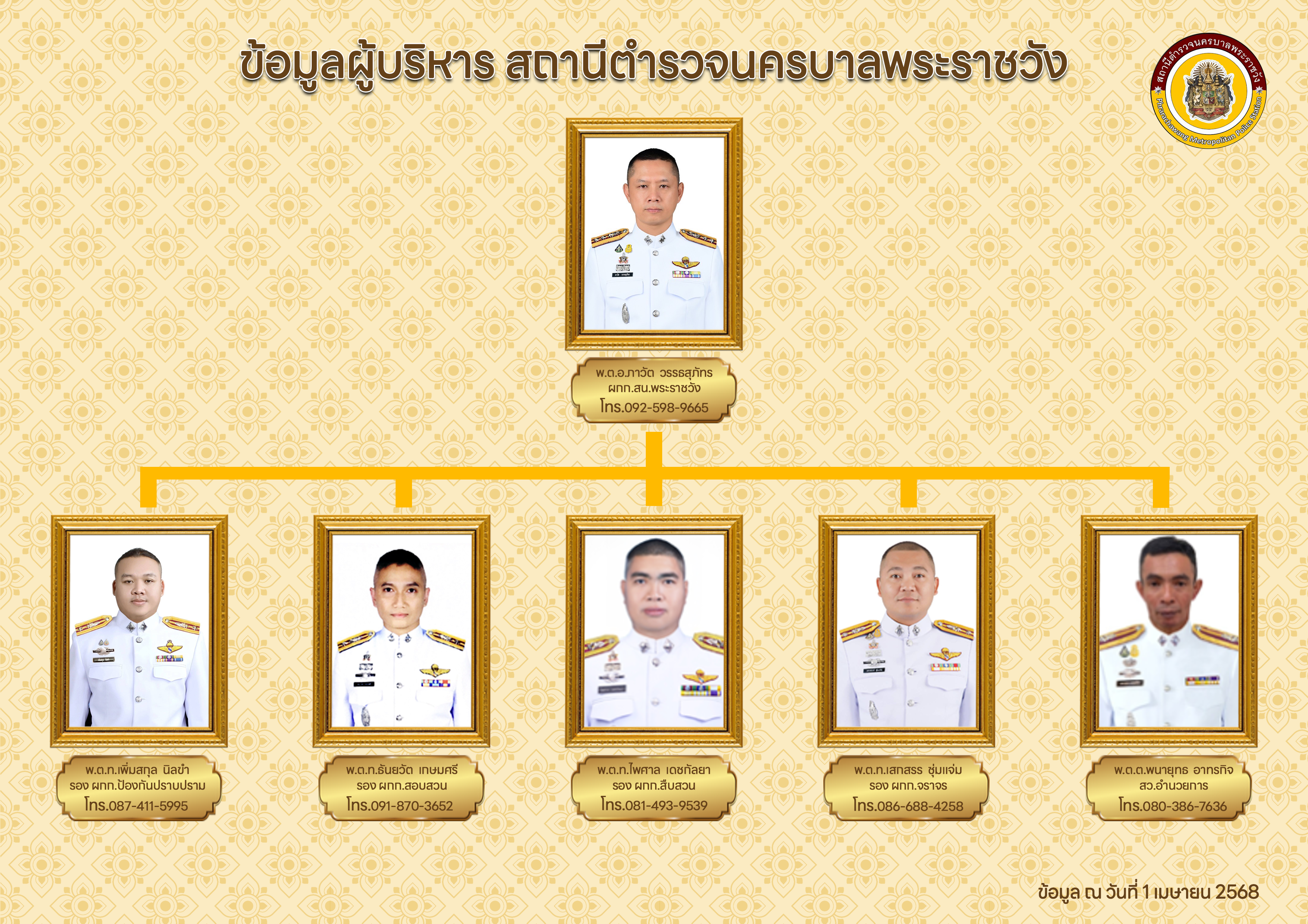 ข้อมูลผู้บริหาร